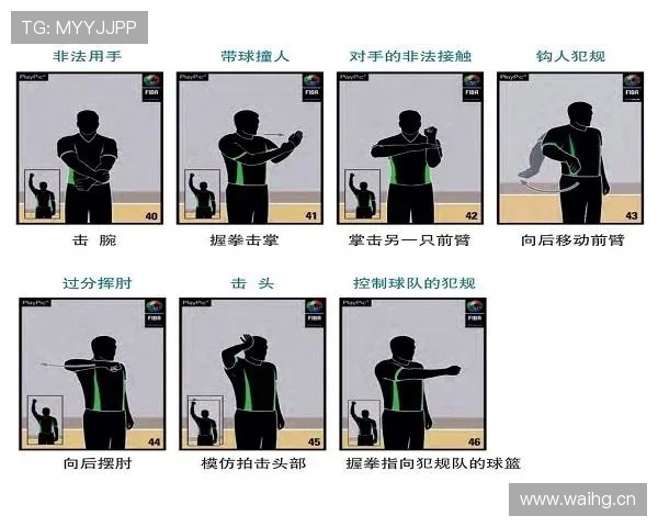 【篮球新手必看】卡位犯规规则深度解析：如何正确抢占位置