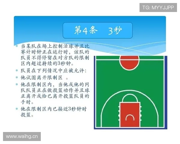 篮球无球掩护规则详解：如何合法设置屏障与常见违例解析