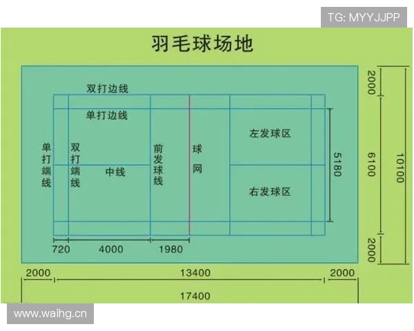 篮球底线发球规则解析:发球区域与时间限制 篮球底线发球规则解析:发球区域与时间限制