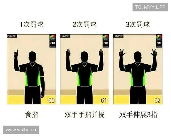 篮球球队犯规累计规则解析,包涵从罚球到控制权的全面解读