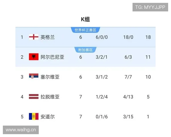 2026世界杯小组第三晋级需要多少分