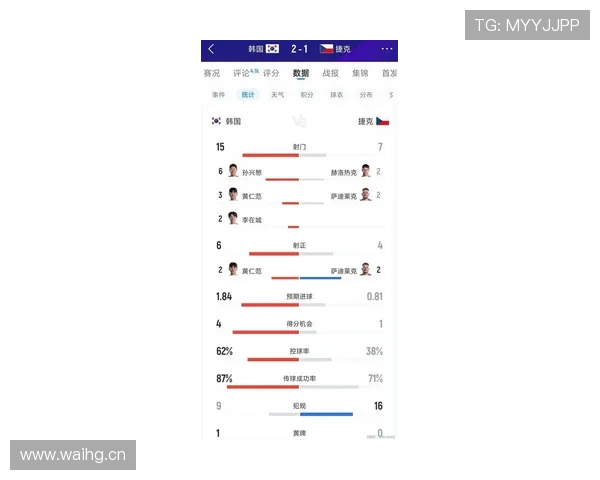 韩国队2026世界杯前景分析:孙兴慜领衔能否突破小组赛 韩国队2026世界杯前景分析:孙兴慜领衔能否突破小组赛