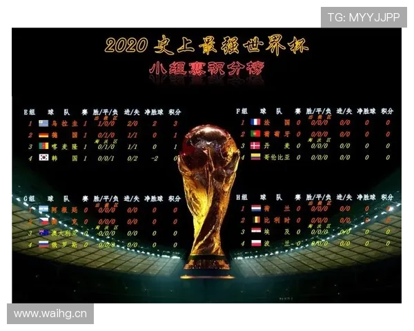 世界杯D组积分榜与出线概率分析